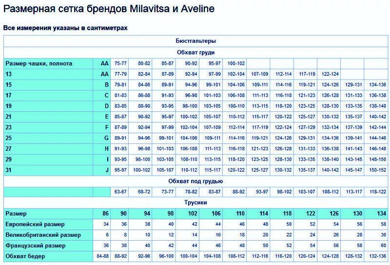 Размерная сетка белья Милавица. Aveline бюстгальтер Размерная сетка. Таблица размеров Милавица бюстгальтер. Таблица размеров Нижнего белья Милавица для женщин. Таблица размеров бюстгальтера милавица