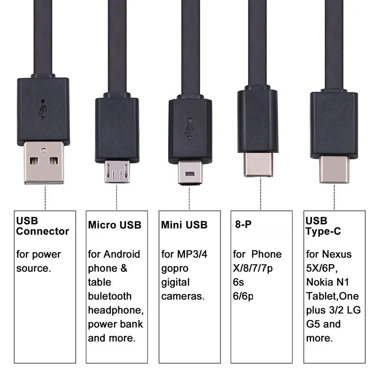 Что значит микро. Юсб Type-c разъем. Micro/Mini/Type-c USB кабель. Провод разъём Type-c, микро USB. USB Type-c вид сбоку.