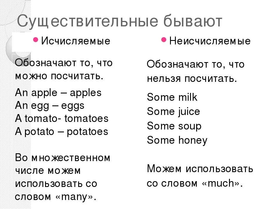 Правило исчисляемые и неисчисляемые существительные в английском. Неисчислительные существительные в английском языке. Исчисляемое и неисчисляемое в английском языке. Исчисляемое и неисчисляемое существительное в английском языке. A an в исчисляемых существительных английский.