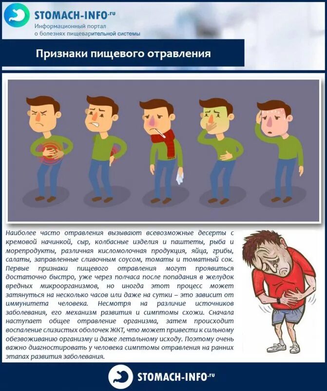 Через сколько дней проходит отравление. Симптомы отравления. пищевое отравление симптомы. признаки отравления. проявления пищевых отравлений.