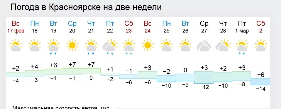 Погода в красноярске от фобос на неделю. Погода на субботу в красноярске. Красноярск климат. Метеовести от фобос москва. Погода в красноярске.