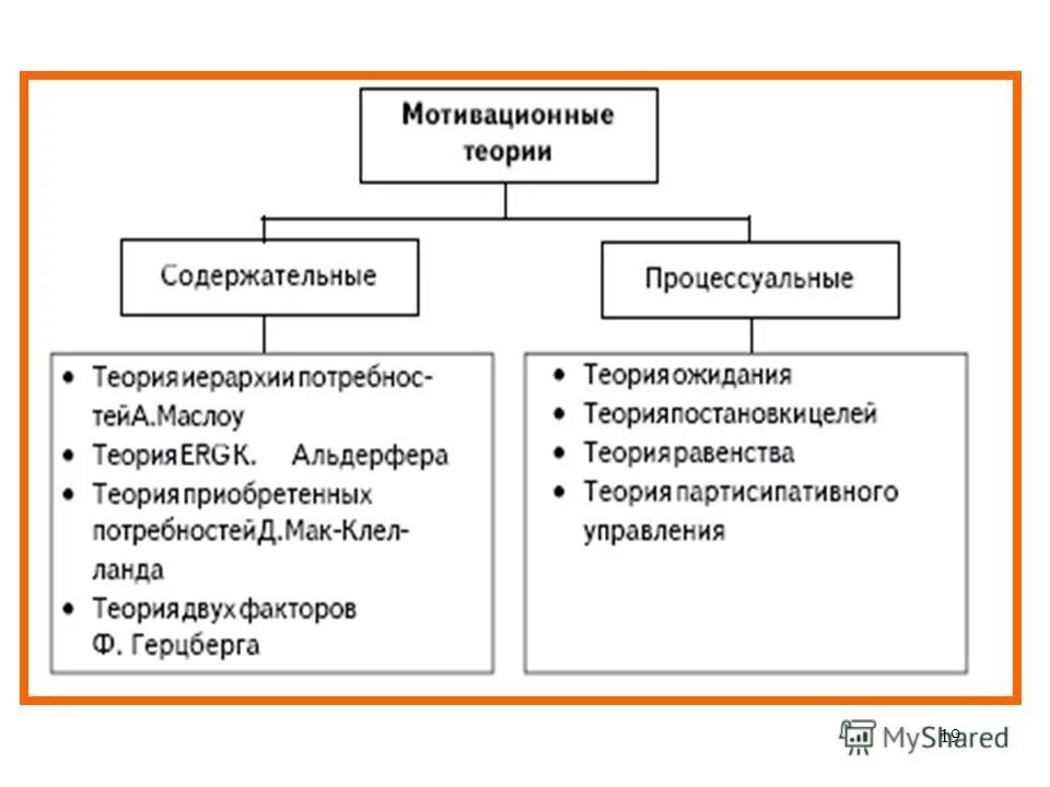 содержательные теории мотивации теория ожидания