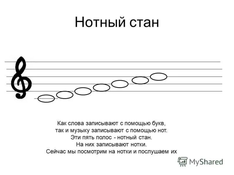 Как выучить нотный стан. Как выучить нотный стан