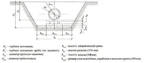 Глубина трубопровода