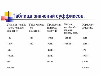 Значение суффикса таблица