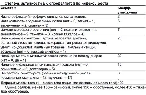Индекс активности