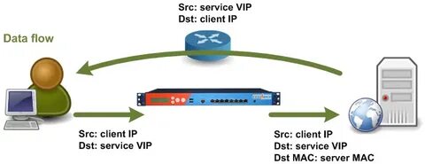 Src client