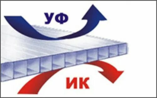 Поликарбонат с какой стороны защита. Поликарбонат с защитой от ультрафиолета. Ультрафиолетовый поликарбонат. Поликарбонат ультрафиолетовая сторона. Поликарбонат с защитой от ультрафиолетового излучения.