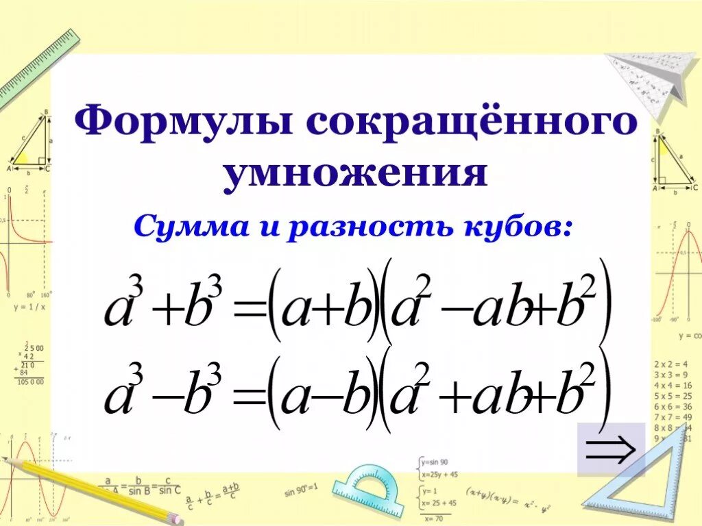 Куб суммы презентация. Сумма и разность кубов. Куб суммы формула. Формулы кубов суммы и разности. Сумма кубов формула сокращенного.