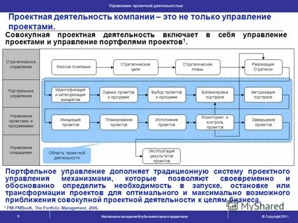 Роль комитетов в управлении