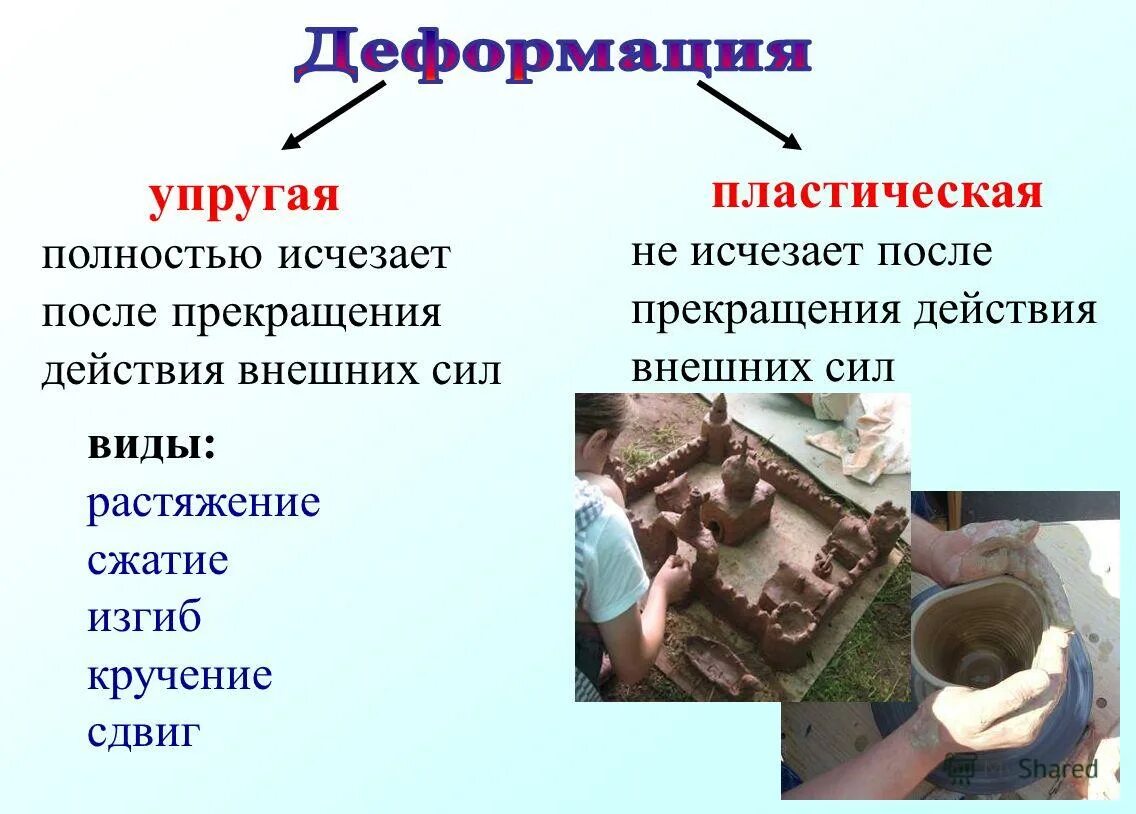 Упруго деформированных. Упругая деформация и неупругая деформация. Упругая деформация вызвана. Закон гука при упругих деформациях. Механическая схема деформации.