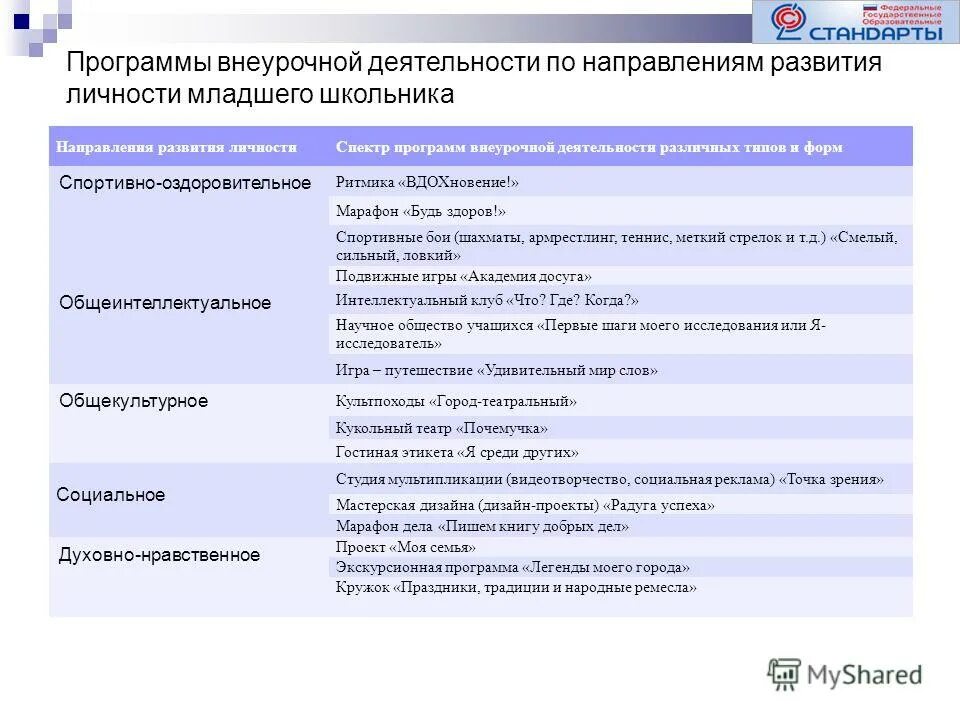 Внеурочка название. Названия кружков внеурочной деятельности. План кружка по шахматам. Программы внеурочной деятельности шахматы. Титульный лист плана внеурочной деятельности.