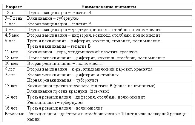 Дифтерия и гепатит прививки