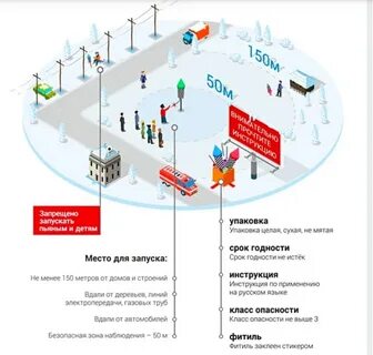 Места инструкция