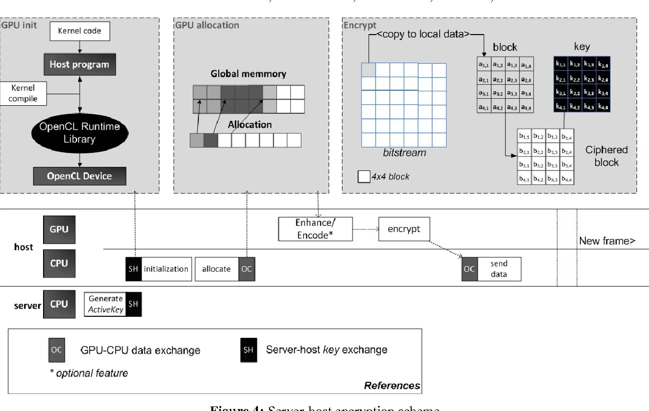 Rest code. CLCREATECONTEXT OPENCL. Rest code on demand. Encrypted schematic Jungle. WIFI Security Types Key-MGMT.