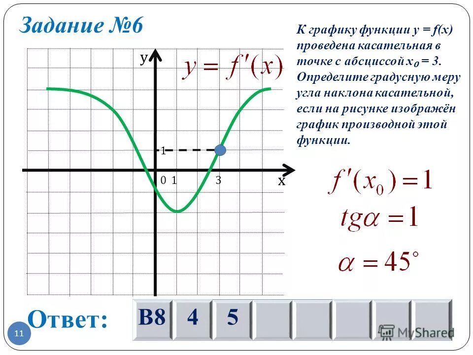 точка пересечения с осью абсцисс. координаты точек на числовой окружности. абсцисса точки пересечения прямых. точка с абсциссой 3. график производной.