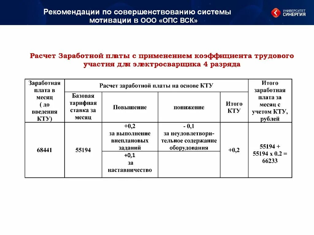 Ооо опс. Предложения по совершенствованию системы мотивации персонала. Мотивация работников отделения почтовой связи. Система мотивации труда охранная сигнализация системы безопасности.