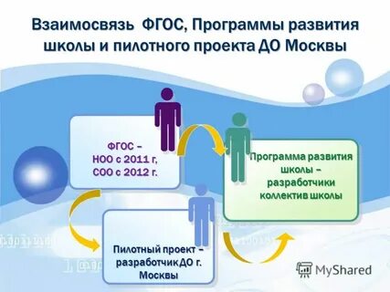Пилотный проект