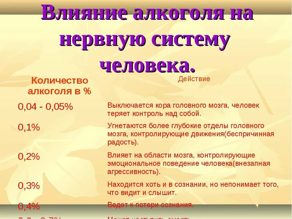 Наркотики влияют на мозг. Влияние табакокурения на нервную систему человека. Влияние на нервную систему. Влияние нервной системы на организм. Влияние на нервную систему от компьютера.