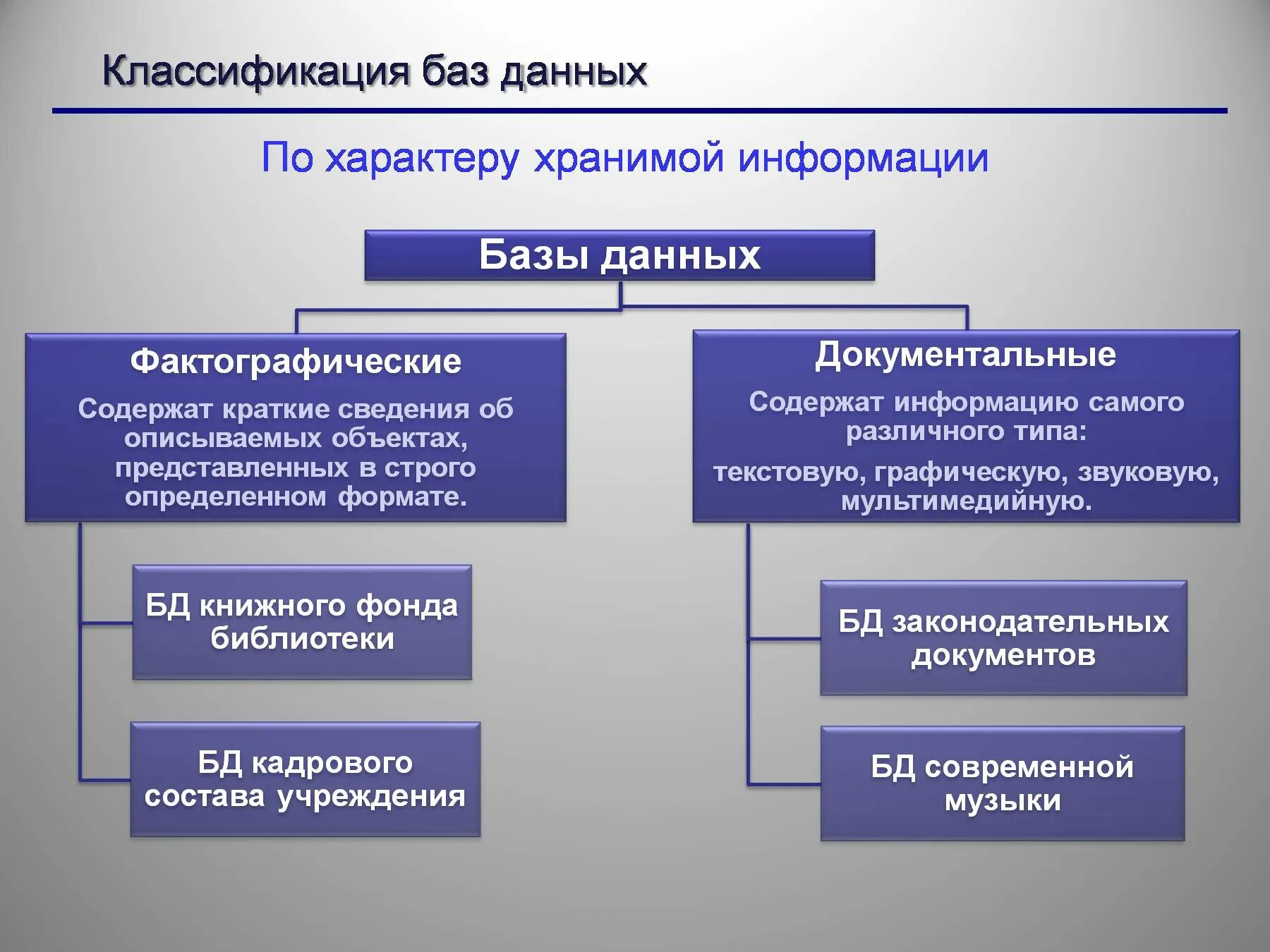 Какие есть характеры информации. Классификация баз данных по характеру хранимой информации. классификация бд по характеру. классификация бд по типу хранимой информации. по характеру хранимой информации бд делятся на.