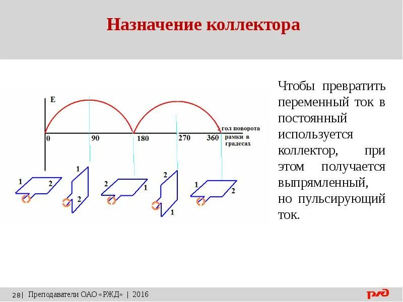 Конструкция коллекторов. Назначение коллектора в генераторе постоянного тока. Каково Назначение коллектора в генераторе постоянного тока. Устройства машин постоянного тока. Назначение коллектора схема. Каково Назначение коллектора в машинах постоянного тока.