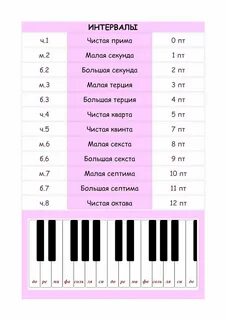Секунда сколько тонов