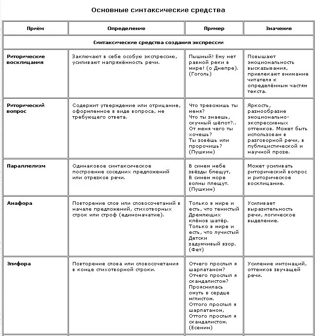 Синтаксические средства определения. Тропы приемы синтаксические и лексические средства таблица. Приемы тропы синтаксические средства лексические средства. Синтаксические средства в русском языке таблица с примерами. Тропы синтаксические средства лексические средства таблица.