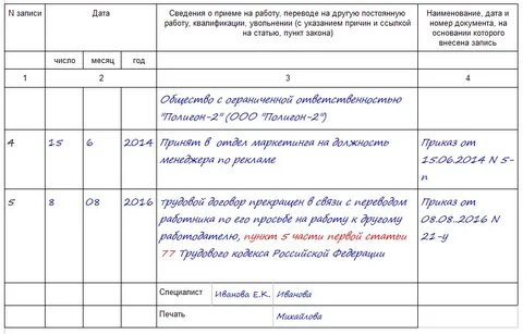 Как правильно внести запись об увольнении
