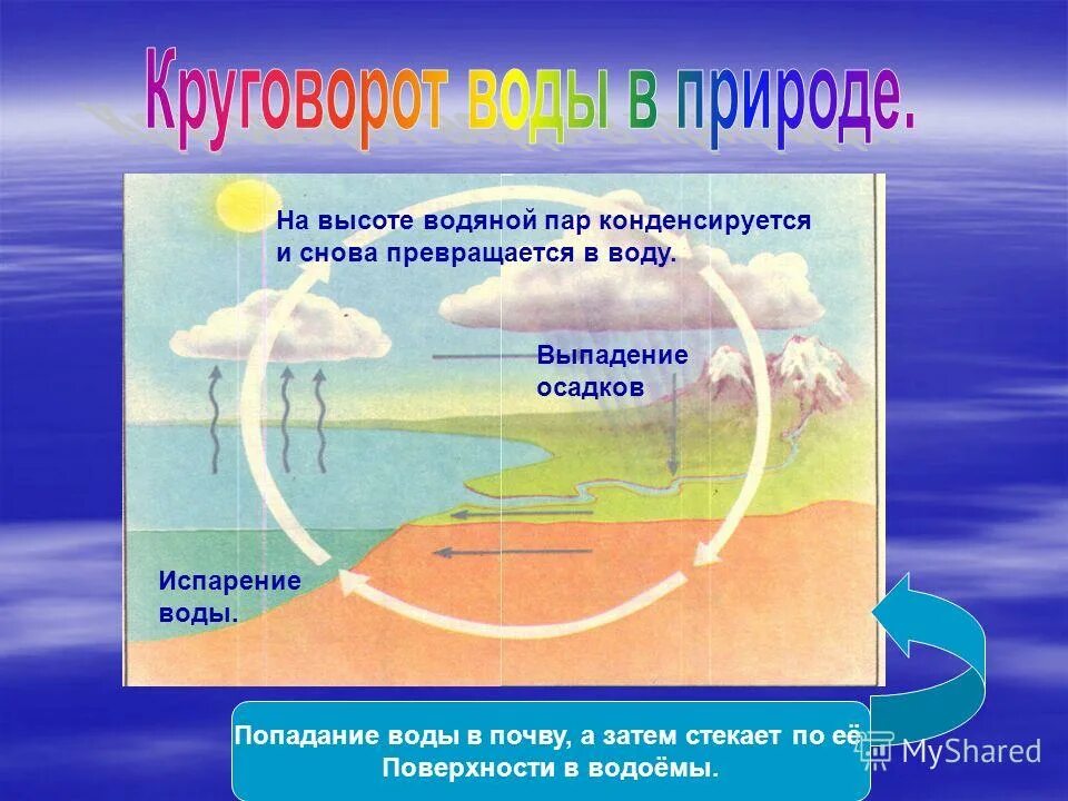Как пар превращается в воду. Превращения воды в природе. Процесс когда вода превращается в пар. Превращение воды в пар. Процесс когда вода превращается в пар.