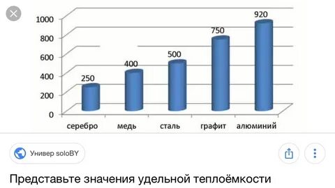 Удельная серебра