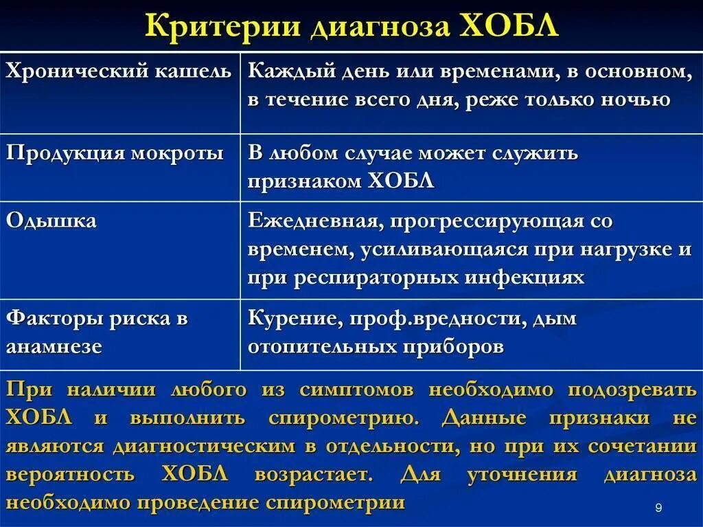 Хроническое обструктивное заболевание. Основные клинические симптомы при ХОБЛ. Диагностические критерии хронической обструктивной болезни легких.. Критерий диагноза хронической обструктивной болезни легких это. ХОБЛ критерии постановки диагноза.