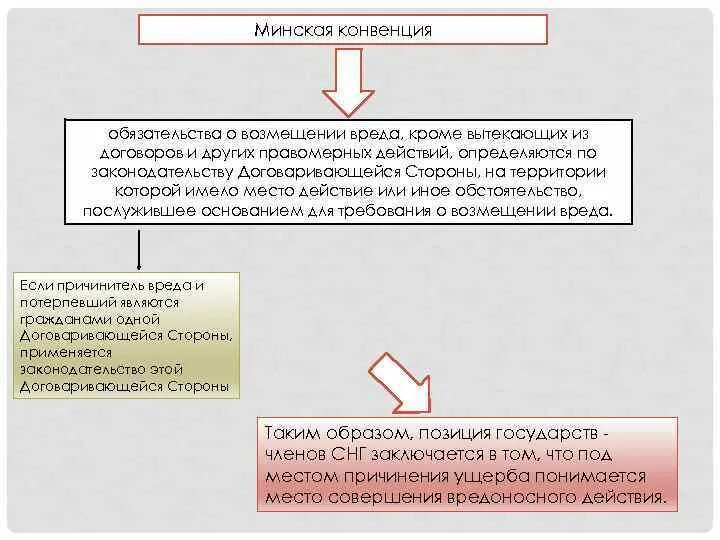 Семейная конвенция 1993. Минская конвенция. Минское соглашение 1993. Минская конвенция о правовой. Минская конвенция 1993.