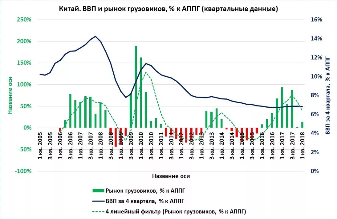 Динамика роста экономики Китая. Динамика ВВП Китая 2021. График ВВП России и Китая. Экономика Китая диаграмма.