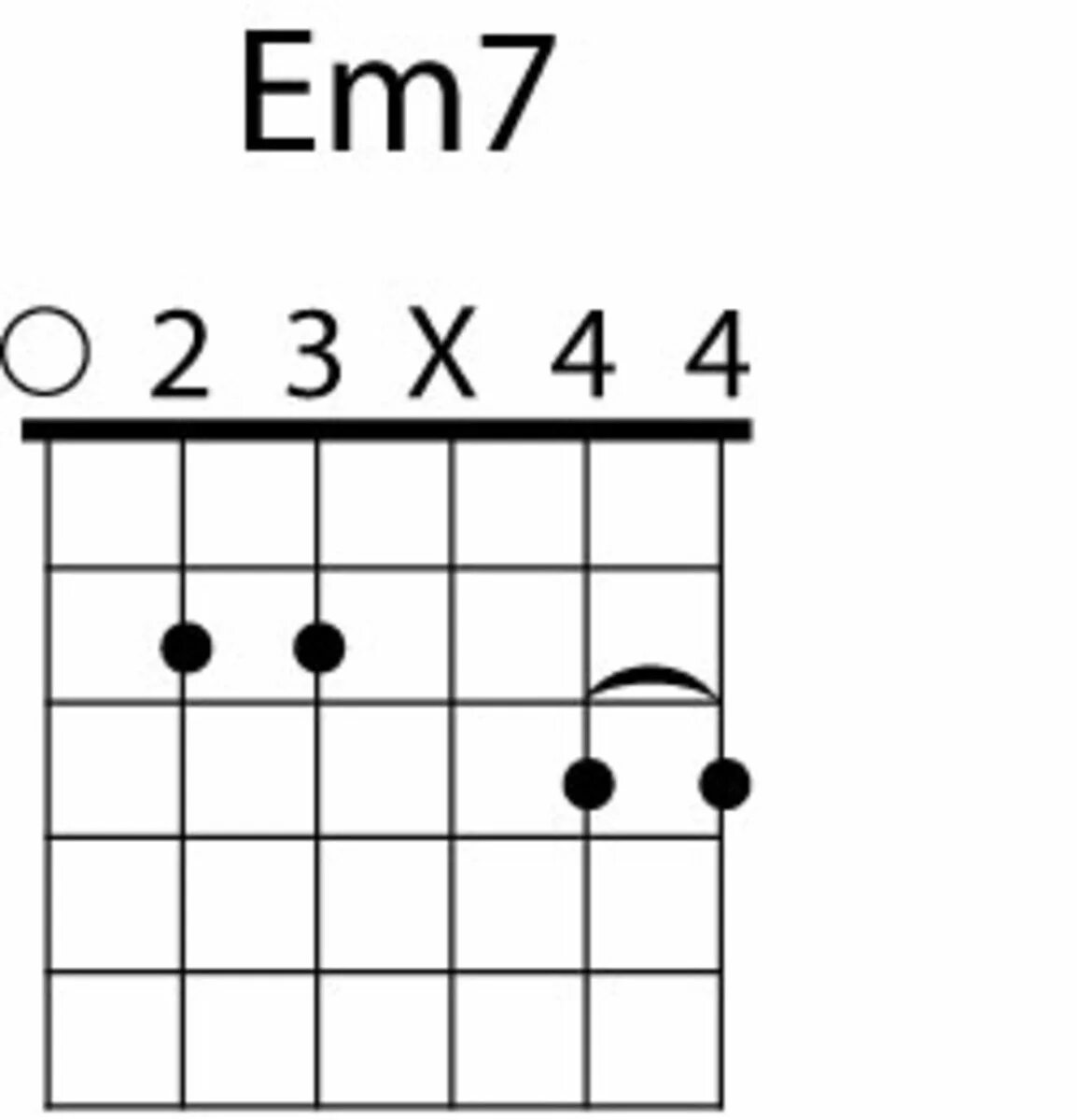 Em c g. Em7 Аккорд. Аккорд ем7. Em7/h Аккорд. Аккорд em7-5.