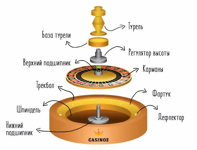 Разборка измерительной рулетки - Мои инструменты
