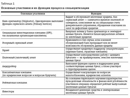Примеры функций кредита
