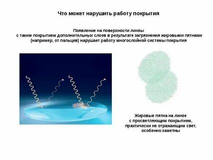 Возникновение поверхности