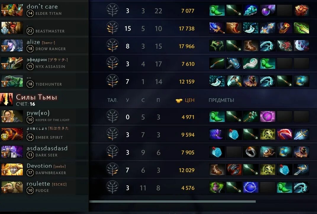 Закуп титан. Ships in the night террорблейд. Террорблейд в 1 доте. Топ закуп. Тролль варлорд дота 2.