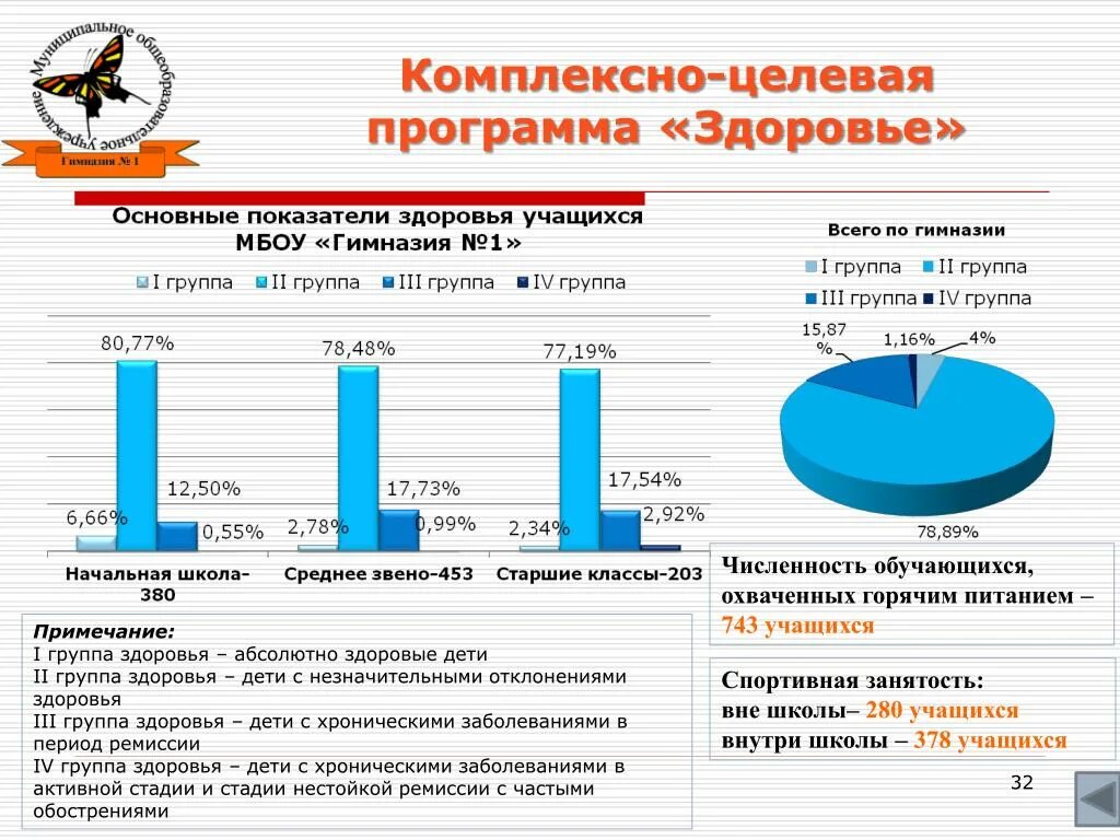 Программа здоровья в школе. Целевая программа здоровье. Целевая комплексная программа. Целевые программы в школе. Комплексные программы здоровья.