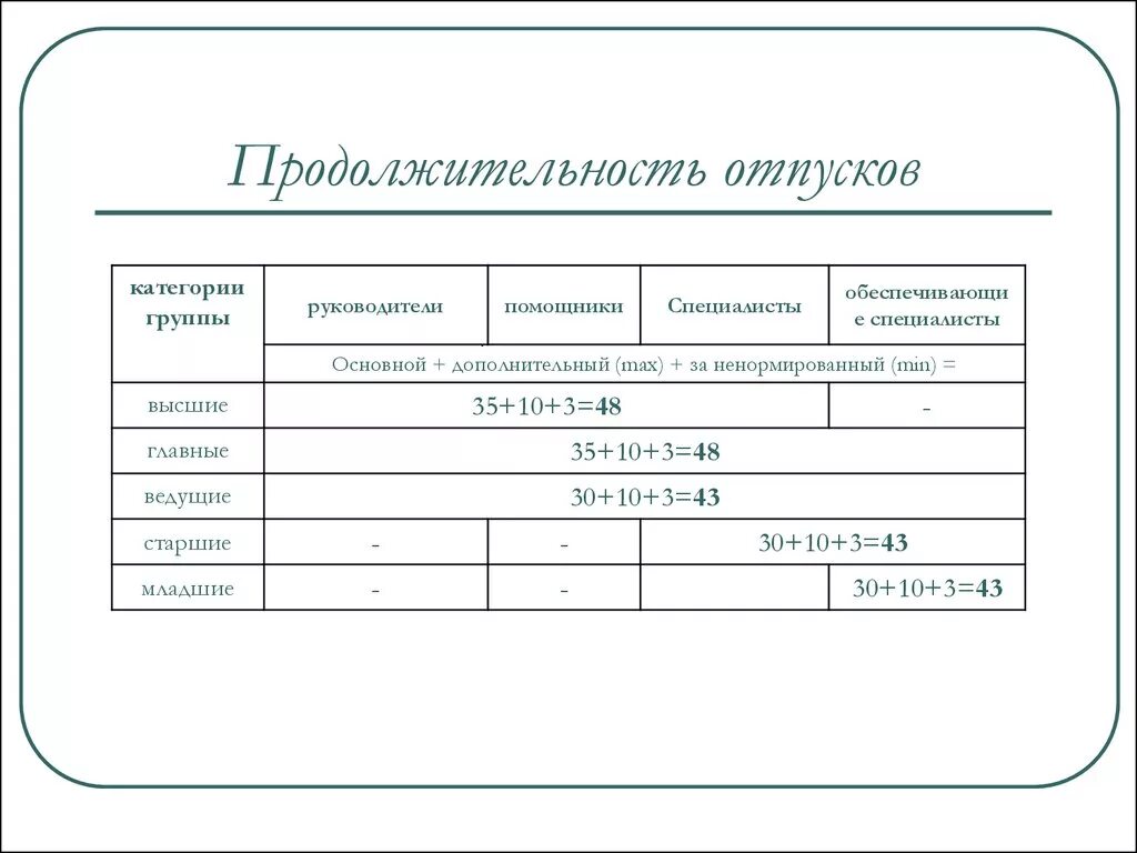 Продолжительность отпуска. Сроки отпусков. Отпуск Продолжительность отпуска. Максимальная Продолжительность отпуска. Максимальный отпуск составляет