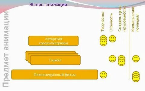 Жанры анимации
