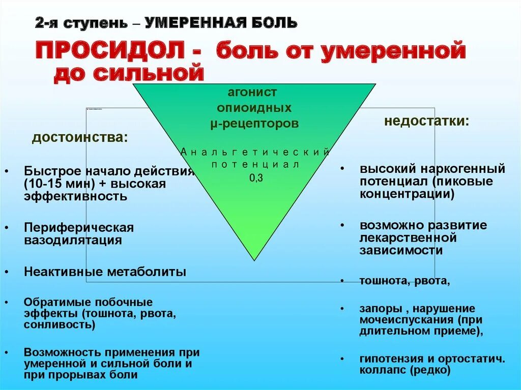 Умеренно сильная боль. Просидол таблетки. Просидол 20мг таб. Просидол фармакология. Метаболиты побочные эффекты.