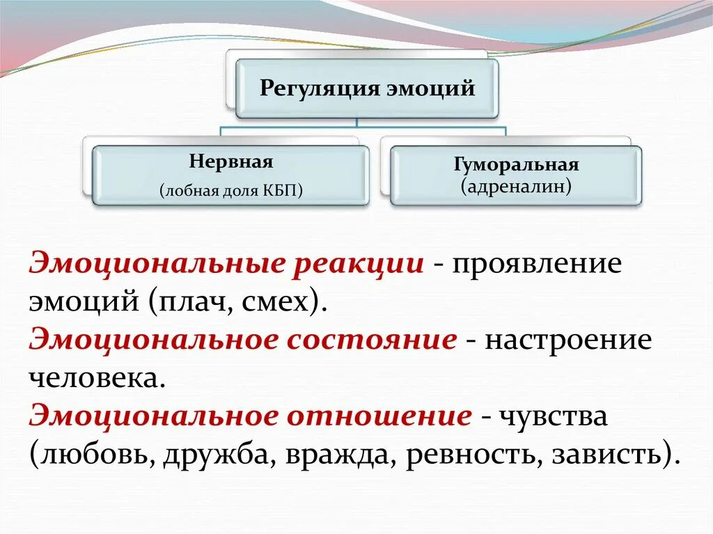 Эмоция дай определение