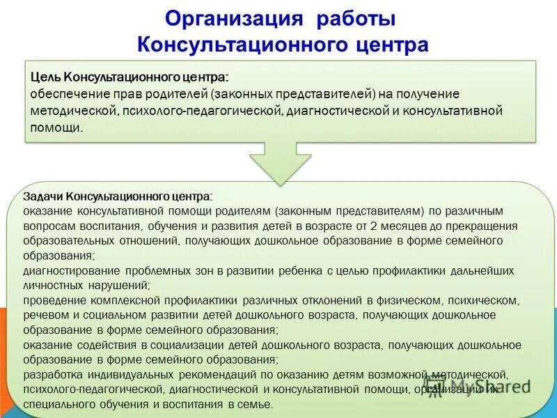 консультативной помощи для родителей. оказание консультативной и методической помощи родителям. об оказании консультационной помощи родителям. оказание консультационных услуг. консультативная задача это.