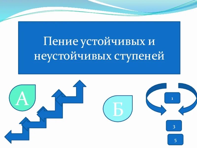 Устойчивые ступени
