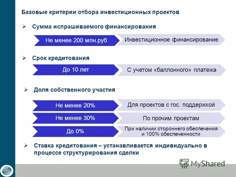 Статус инвестиционных проектов