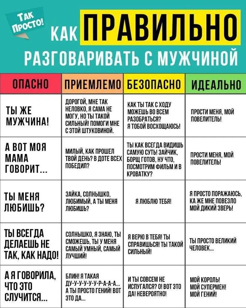 Бывшая жена поведение. Как общаться с парнем. Как правильно общаться с мужчиной. Как разговаривать с мужчиной. Как правильноразговариватьсс мужчиной.