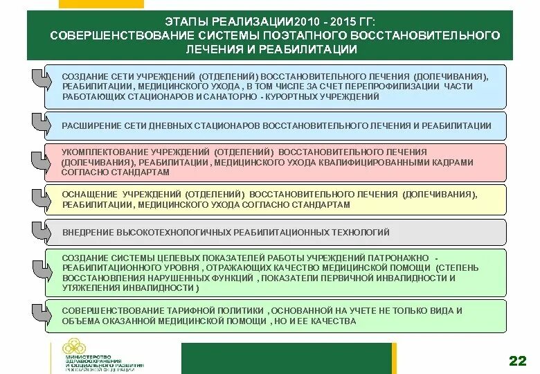 Вопросы развития здравоохранения. Задачи отделения восстановительного лечения. Этапы развития здравоохранения в России. Функции отделения восстановительного лечения. Основные задачи и функции отделения восстановительного лечения.