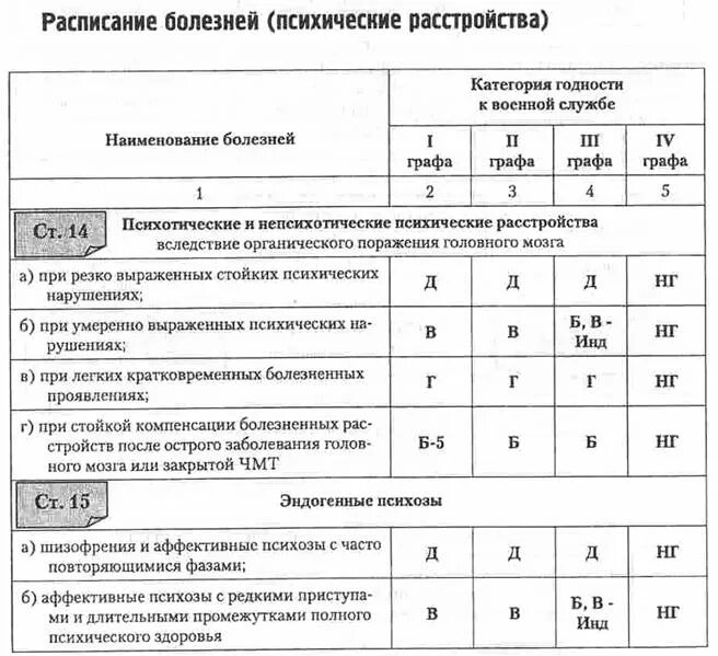 Расписание болезней с пояснениями. Приказ 315 от 1995 расписание болезней. Расписание болезней 315 от 1995 года перечень заболеваний. Приказ 315 от 1995 года перечень заболеваний расписание болезней. Расписание болезней приказа МО 315 от 1995 года.