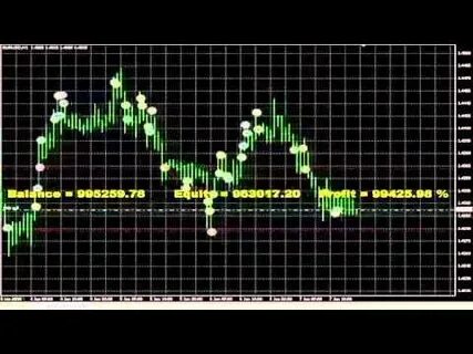 Автоматическая торговая система